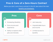 An infographic depicting the pros and cons of zero-hours contracts, with green for the pros and red for the cons