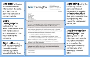 An infographic showing how to write a covering letter