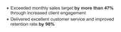 Two bullet points from a sales assistant CV's work experience section with percentages in bold text
