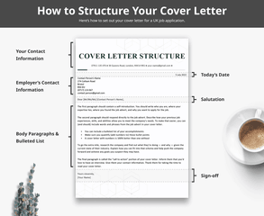 An infographic that shows what how to format a cover letter in the UK
