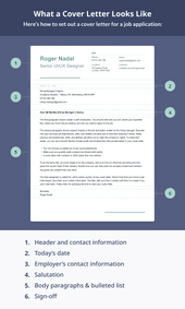 An infographic showing what a cover letter is by numbering each of its sections and including a how-to guide in the middle