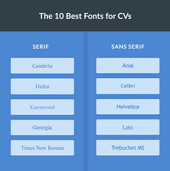 A visual example of the 10 best fonts for a CV, split up into two sections that represent sans serif and serif fonts