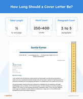 An infographic showing that a cover letter should be between ½ and 1 page long, 250–400 words long, and 3 to 5 paragraphs long.