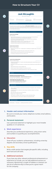 An example of CV structure with a CV broken into 6 parts.