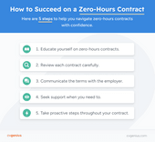 An infographic showing five tips for working on a zero-hours contract