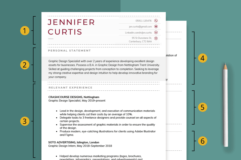 Six CV layout sections labelled with numbers and brackets. The numbers are black in yellow circles, and the background is two shades of green with a white pencil on the right side.
